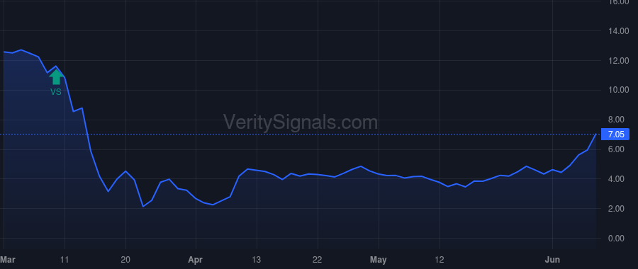 NYMT price after insider trade by Mumma Steven R