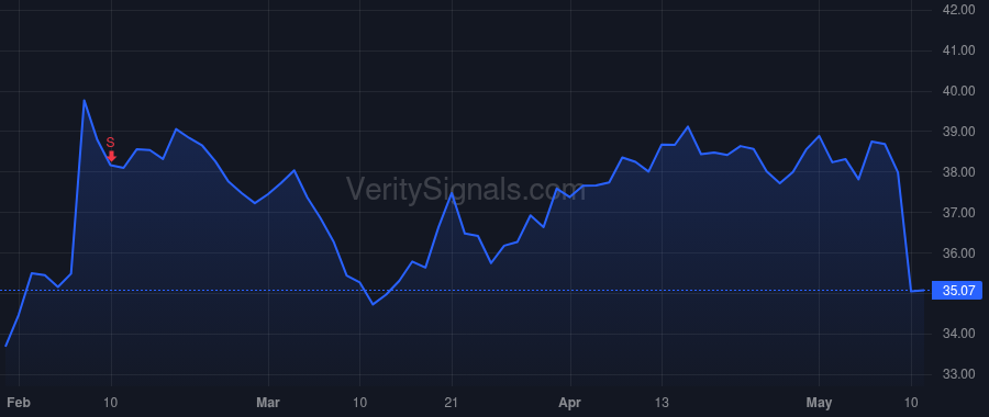 NYT price after insider trade by KOPIT LEVIEN MEREDITH A.