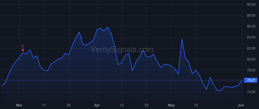 NYT price after insider trade by KOPIT LEVIEN MEREDITH A.