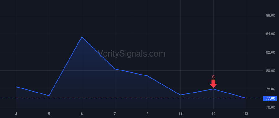 NYT price after insider trade by KOPIT LEVIEN MEREDITH A.