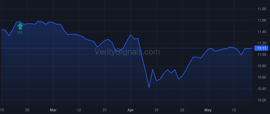 NZF price after insider trade by BANK OF AMERICA CORP /DE/