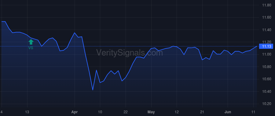 NZF price after insider trade by BANK OF AMERICA CORP /DE/
