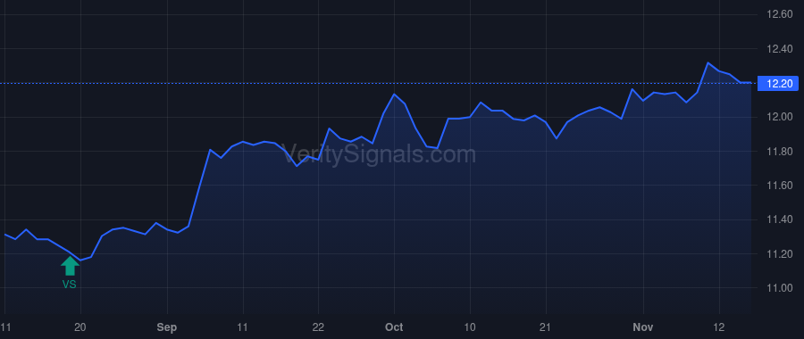 NZF price after insider trade by BANK OF AMERICA CORP /DE/