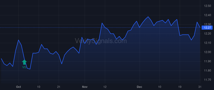 NZF price after insider trade by BANK OF AMERICA CORP /DE/