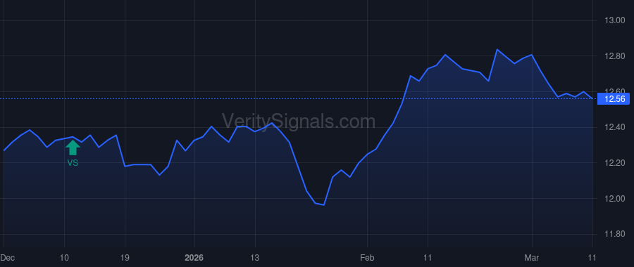 NZF price after insider trade by TOTH TERENCE J
