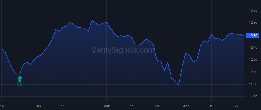NZF price after insider trade by BANK OF AMERICA CORP /DE/