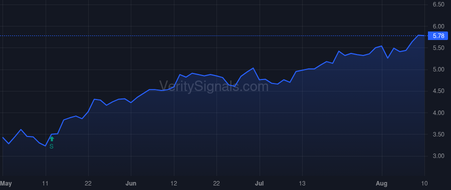 OABI price after insider trade by FOEHR MATTHEW W
