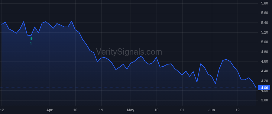 OABI price after insider trade by FOEHR MATTHEW W