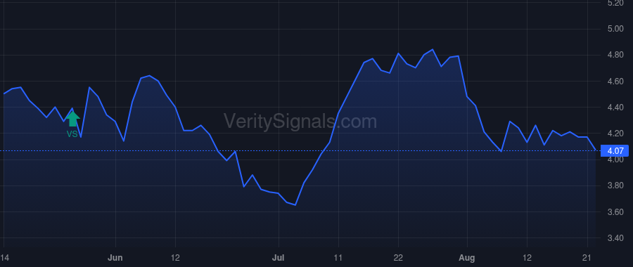 OABI price after insider trade by FOEHR MATTHEW W