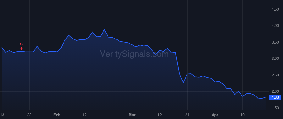 OABI price after insider trade by FOEHR MATTHEW W