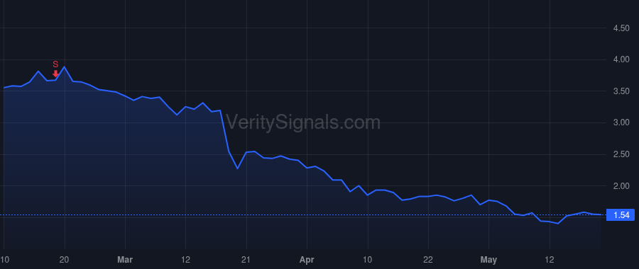 OABI price after insider trade by FOEHR MATTHEW W