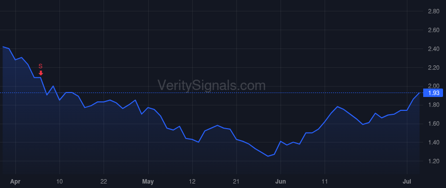OABI price after insider trade by FOEHR MATTHEW W