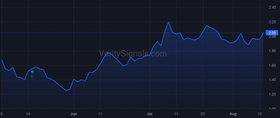 OABI price after insider trade by HIGGINS JOHN L
