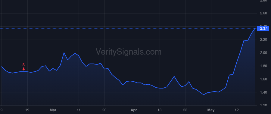 OABI price after insider trade by FOEHR MATTHEW W