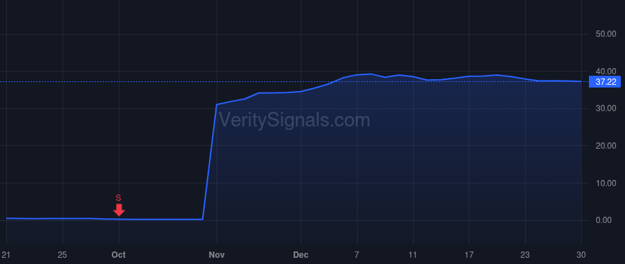 OAS price after insider trade by Nusz Thomas B