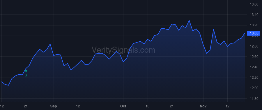 OBDC price after insider trade by Nicholson Logan