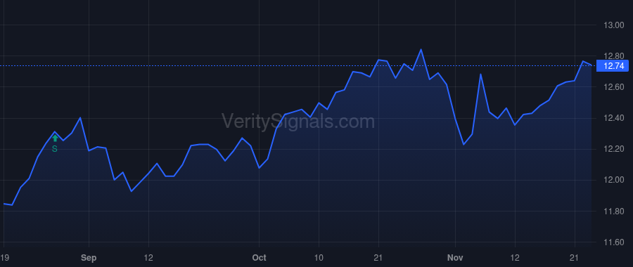 OBDC price after insider trade by Nicholson Logan