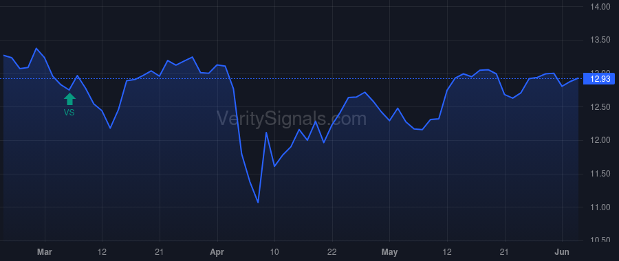 OBDC price after insider trade by Temple Chris