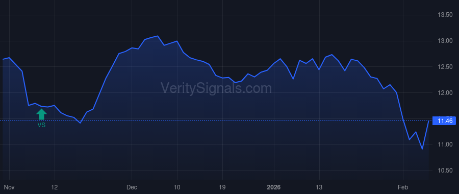 OBDC price after insider trade by Packer Craig