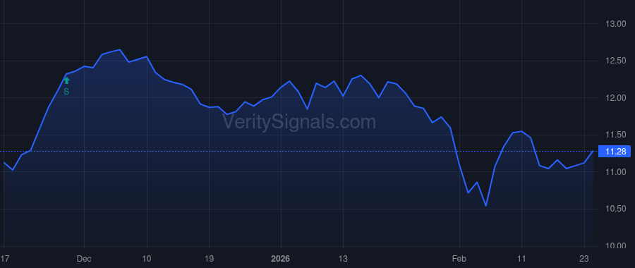 OBDC price after insider trade by Packer Craig