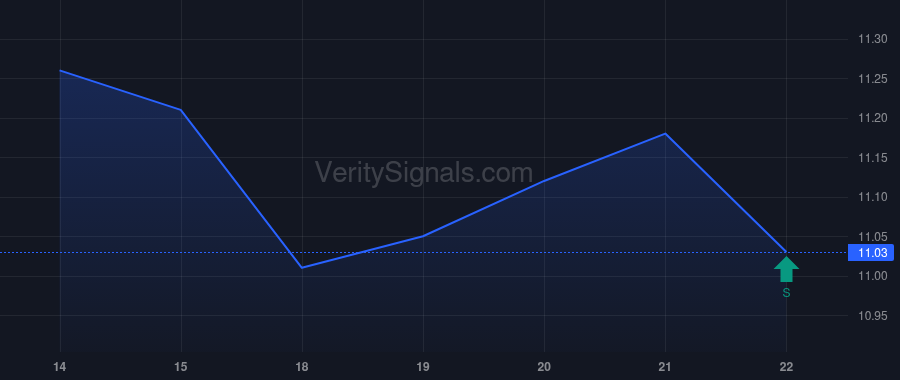 OBDC insider trade chart