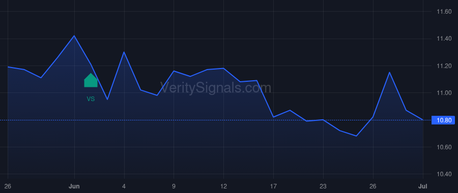 OBDC price after insider trade by Nicholson Logan