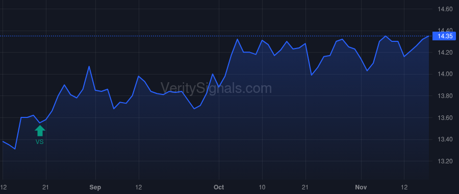 OBDE price after insider trade by Nicholson Logan