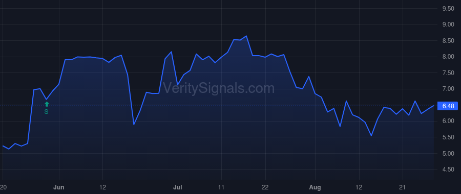 OBIO price after insider trade by Little William Reed