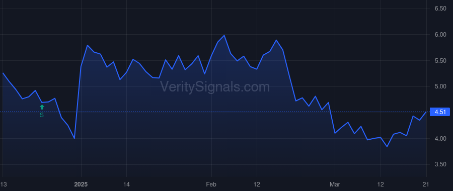 OBIO price after insider trade by Hochman David P