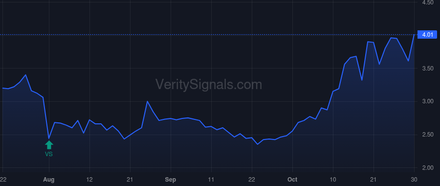 OBIO price after insider trade by Taylor Andrew Lawrence