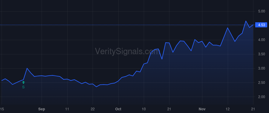 OBIO price after insider trade by Fain Eric S