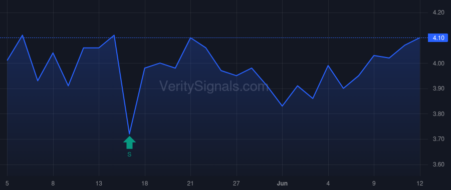 OBIO price after insider trade by Fain Eric S