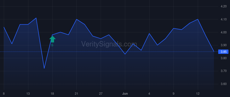 OBIO price after insider trade by Fain Eric S