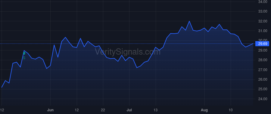 OBK price after insider trade by Crotwell Jim