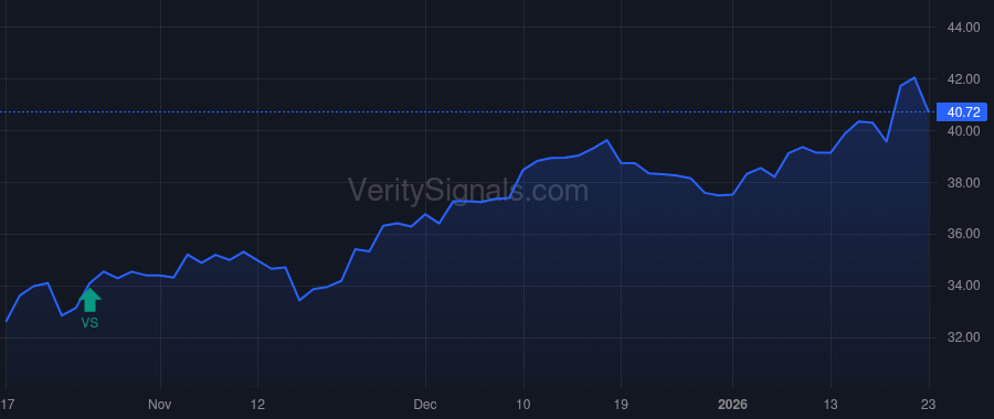 OBK price after insider trade by Mills Drake