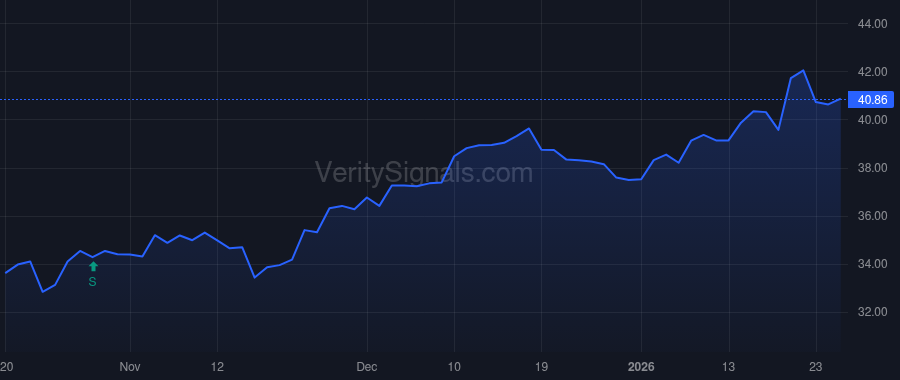 OBK price after insider trade by Moore Preston