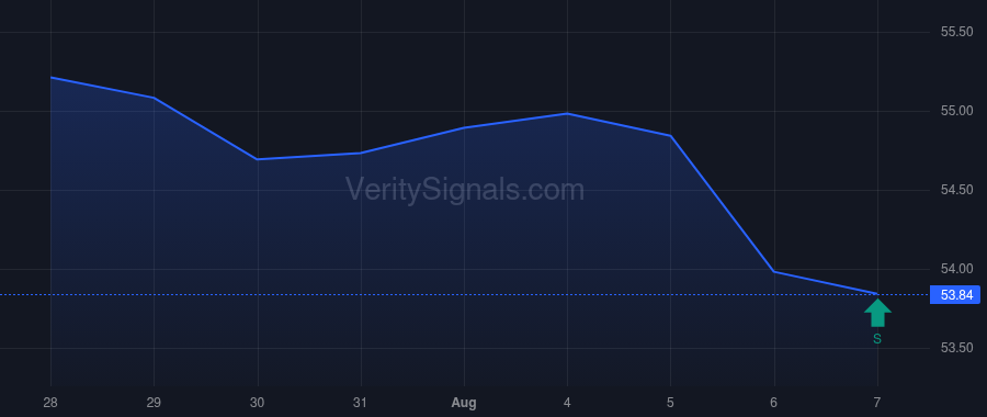 OBK price after insider trade by Jones Cecil W.