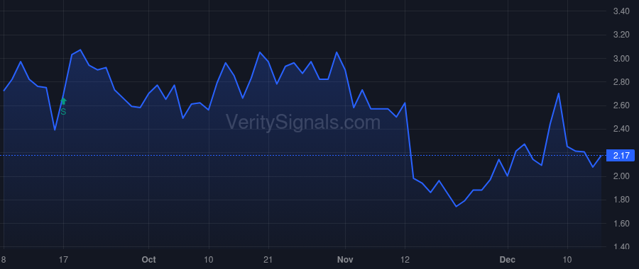 OBLG price after insider trade by SCHECHTER JONATHAN