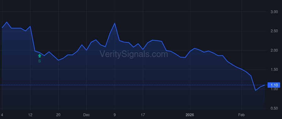 OBLG price after insider trade by Holst Peter