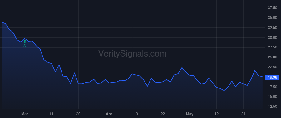 OBNK price after insider trade by Brolly Stephen H