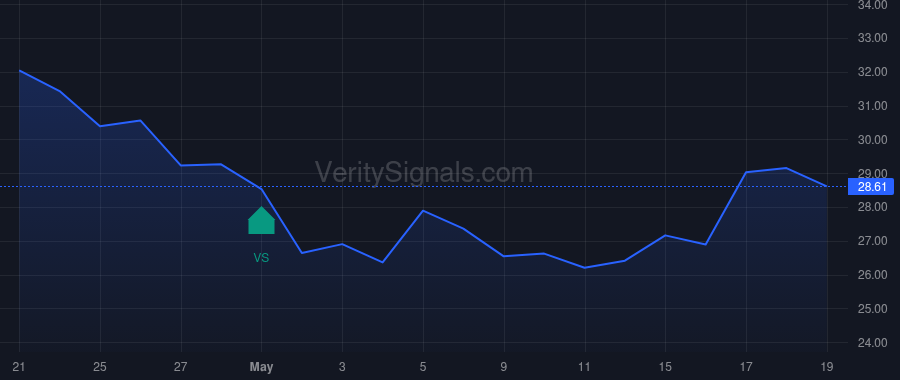 OBNK price after insider trade by Mills Drake