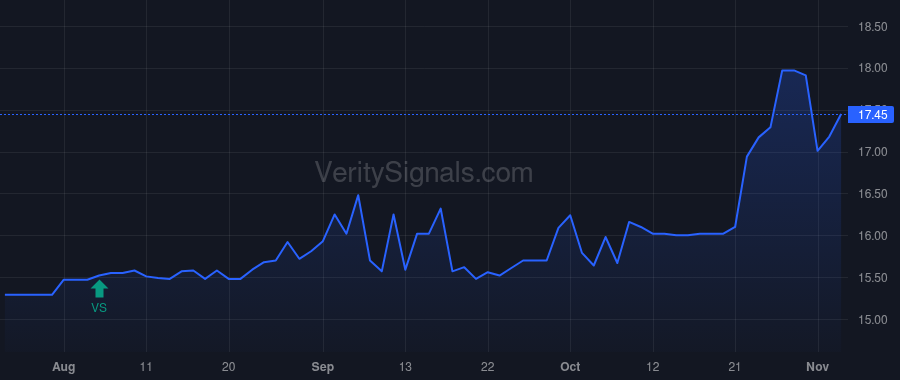 OBT price after insider trade by Gilfeather Michael J