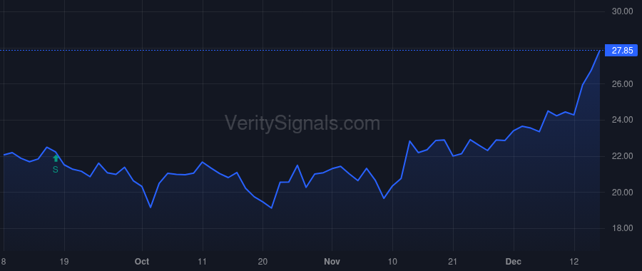 OBT price after insider trade by Gilfeather Michael J