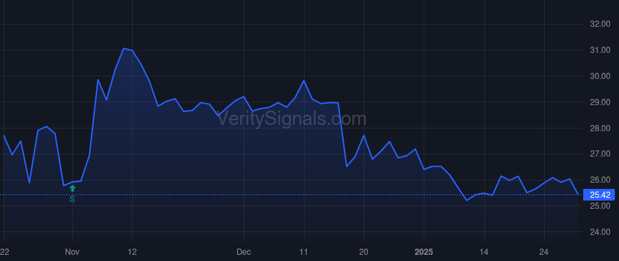 OBT price after insider trade by Gilfeather Michael J