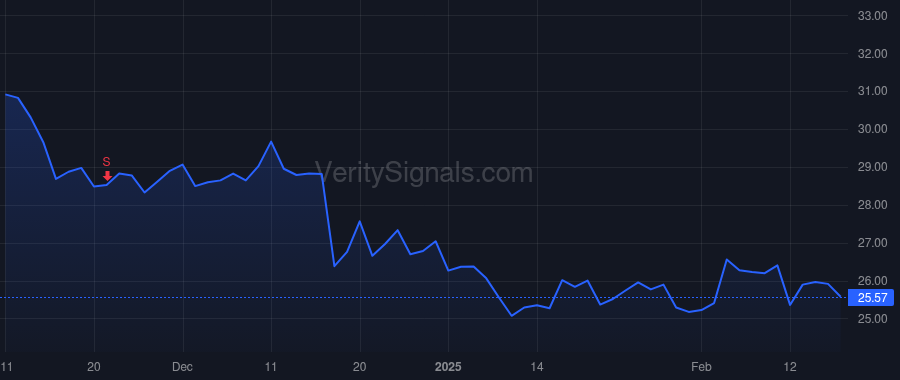 OBT price after insider trade by Ruhl Joseph A