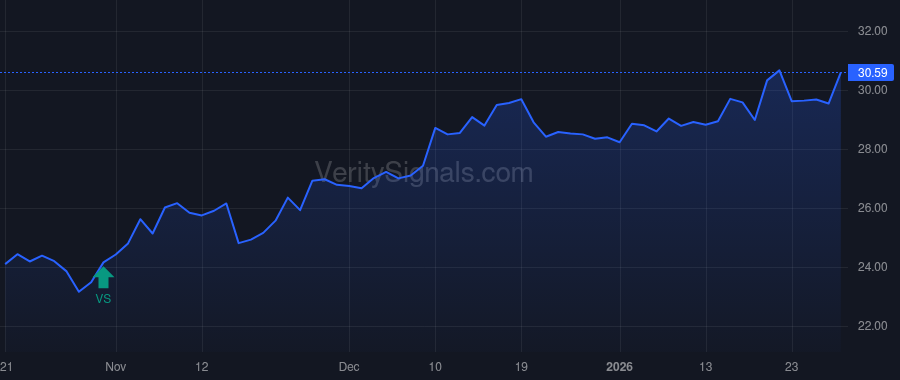 OBT price after insider trade by Gilfeather Michael J