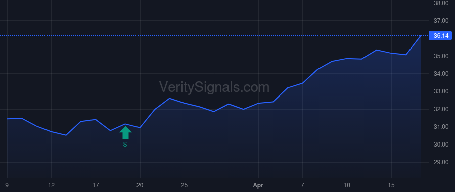 OBT price after insider trade by Gilfeather Michael J