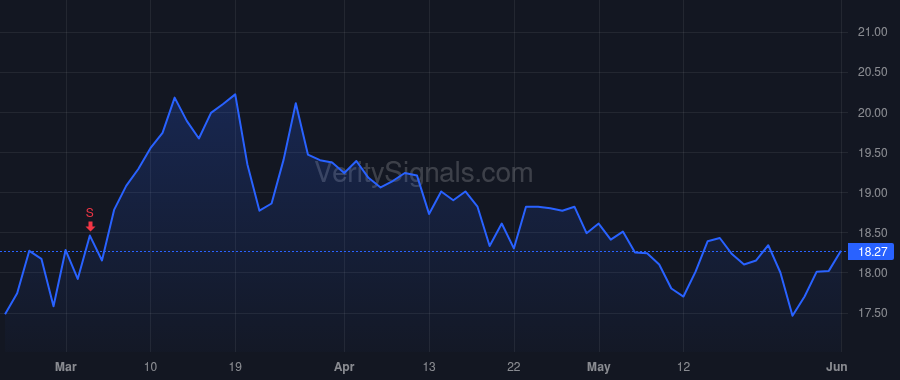 OCFC price after insider trade by Maher Christopher