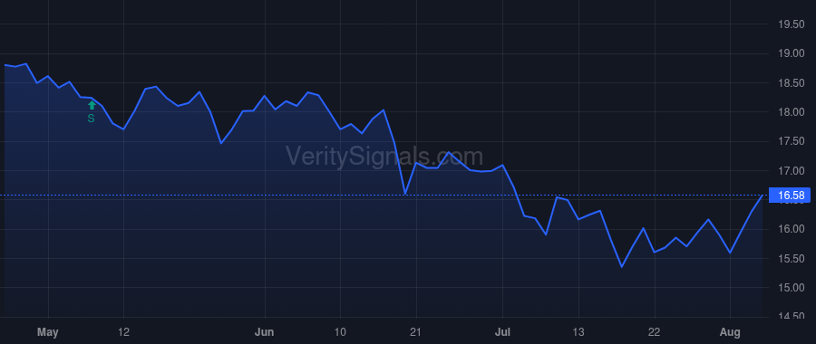OCFC price after insider trade by Lebel Joseph III