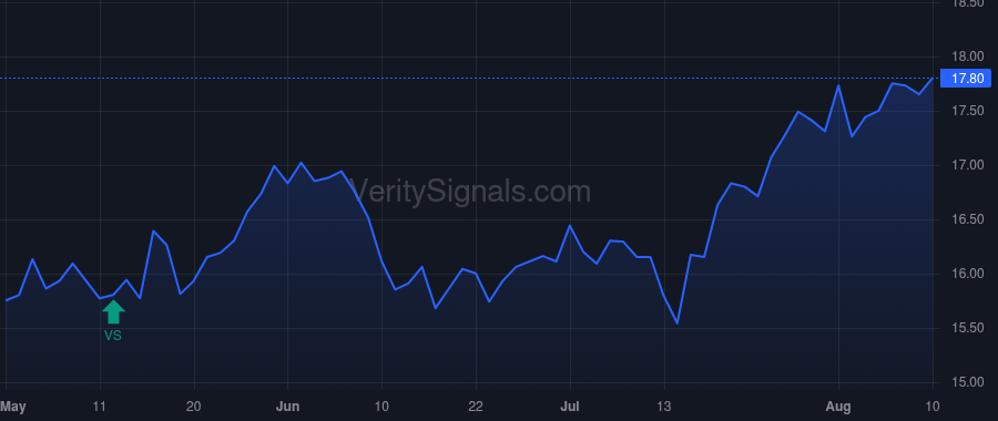 OCFC price after insider trade by Lebel Joseph III